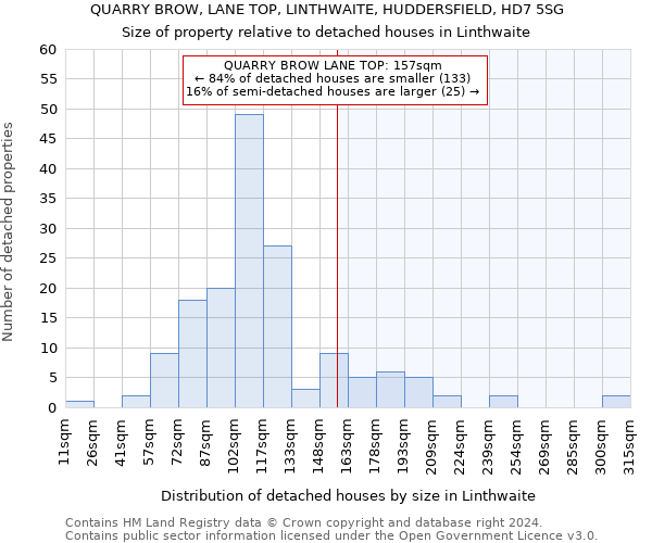 QUARRY BROW, LANE TOP, LINTHWAITE, HUDDERSFIELD, HD7 5SG: Size of property relative to detached houses in Linthwaite
