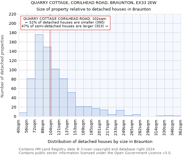 QUARRY COTTAGE, CORILHEAD ROAD, BRAUNTON, EX33 2EW: Size of property relative to detached houses in Braunton
