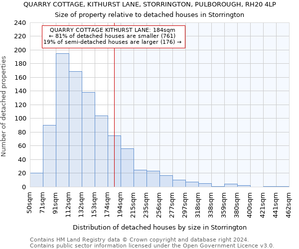 QUARRY COTTAGE, KITHURST LANE, STORRINGTON, PULBOROUGH, RH20 4LP: Size of property relative to detached houses in Storrington