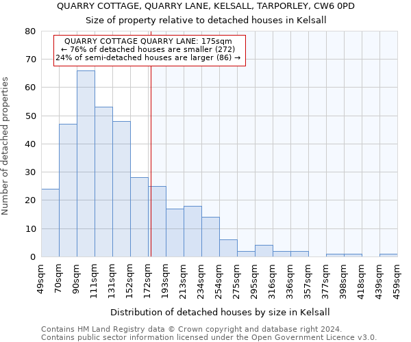 QUARRY COTTAGE, QUARRY LANE, KELSALL, TARPORLEY, CW6 0PD: Size of property relative to detached houses in Kelsall