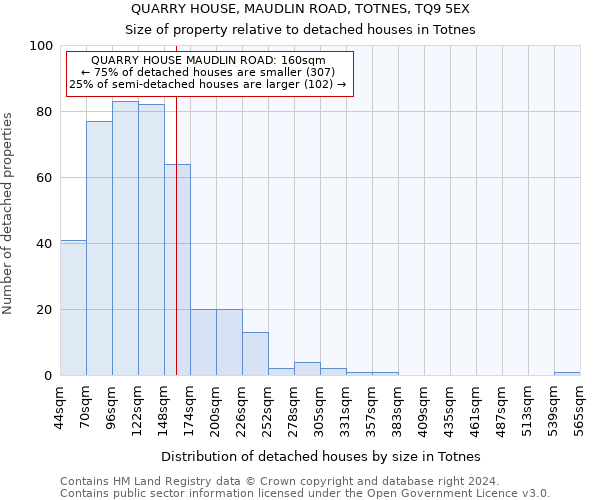 QUARRY HOUSE, MAUDLIN ROAD, TOTNES, TQ9 5EX: Size of property relative to detached houses in Totnes