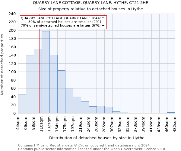 QUARRY LANE COTTAGE, QUARRY LANE, HYTHE, CT21 5HE: Size of property relative to detached houses in Hythe