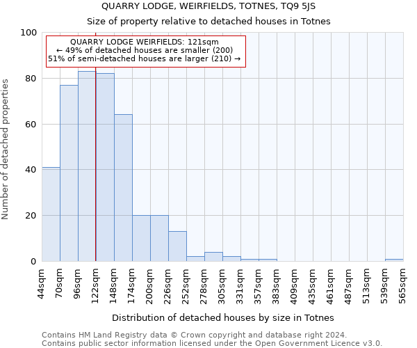 QUARRY LODGE, WEIRFIELDS, TOTNES, TQ9 5JS: Size of property relative to detached houses in Totnes