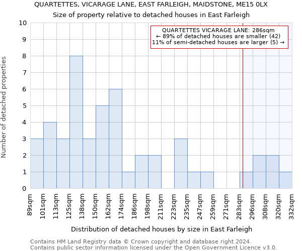 QUARTETTES, VICARAGE LANE, EAST FARLEIGH, MAIDSTONE, ME15 0LX: Size of property relative to detached houses in East Farleigh