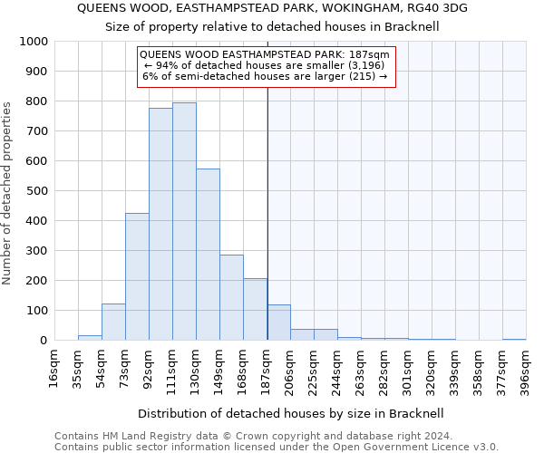 QUEENS WOOD, EASTHAMPSTEAD PARK, WOKINGHAM, RG40 3DG: Size of property relative to detached houses in Bracknell