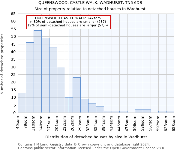 QUEENSWOOD, CASTLE WALK, WADHURST, TN5 6DB: Size of property relative to detached houses in Wadhurst