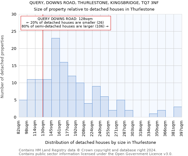 QUERY, DOWNS ROAD, THURLESTONE, KINGSBRIDGE, TQ7 3NF: Size of property relative to detached houses in Thurlestone
