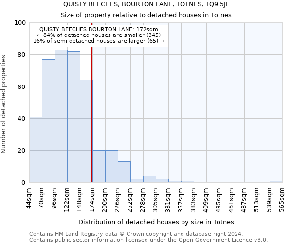 QUISTY BEECHES, BOURTON LANE, TOTNES, TQ9 5JF: Size of property relative to detached houses in Totnes