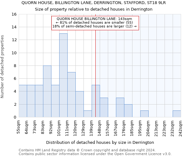 QUORN HOUSE, BILLINGTON LANE, DERRINGTON, STAFFORD, ST18 9LR: Size of property relative to detached houses in Derrington