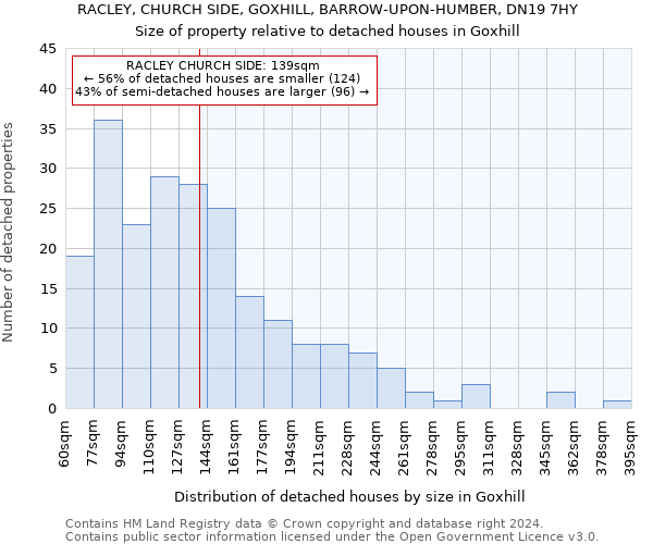 RACLEY, CHURCH SIDE, GOXHILL, BARROW-UPON-HUMBER, DN19 7HY: Size of property relative to detached houses in Goxhill
