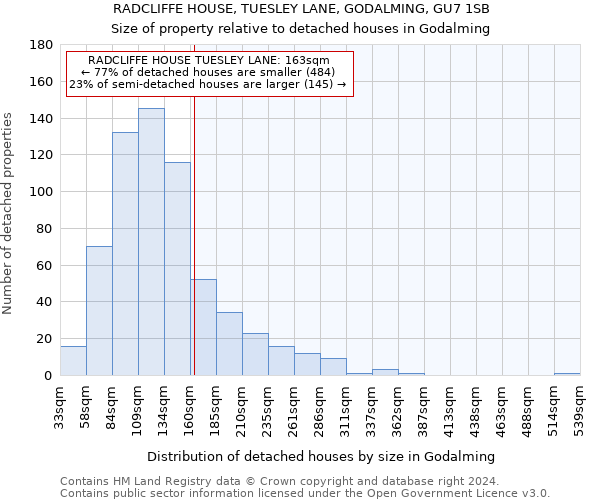 RADCLIFFE HOUSE, TUESLEY LANE, GODALMING, GU7 1SB: Size of property relative to detached houses in Godalming