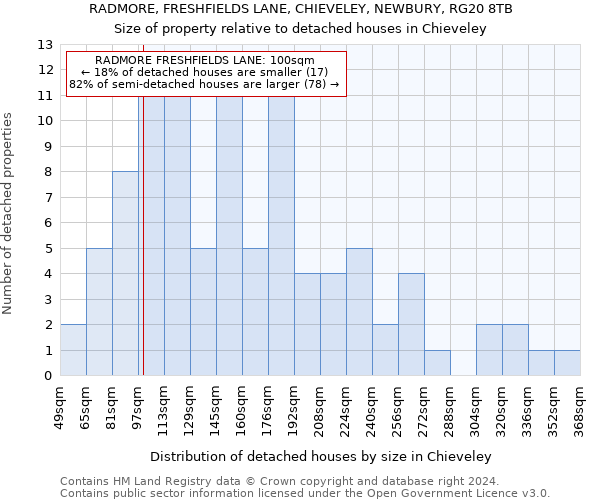 RADMORE, FRESHFIELDS LANE, CHIEVELEY, NEWBURY, RG20 8TB: Size of property relative to detached houses in Chieveley