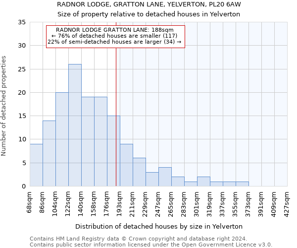 RADNOR LODGE, GRATTON LANE, YELVERTON, PL20 6AW: Size of property relative to detached houses in Yelverton