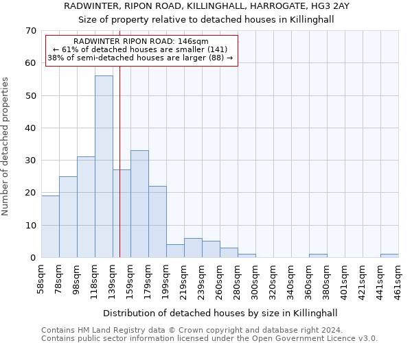 RADWINTER, RIPON ROAD, KILLINGHALL, HARROGATE, HG3 2AY: Size of property relative to detached houses in Killinghall
