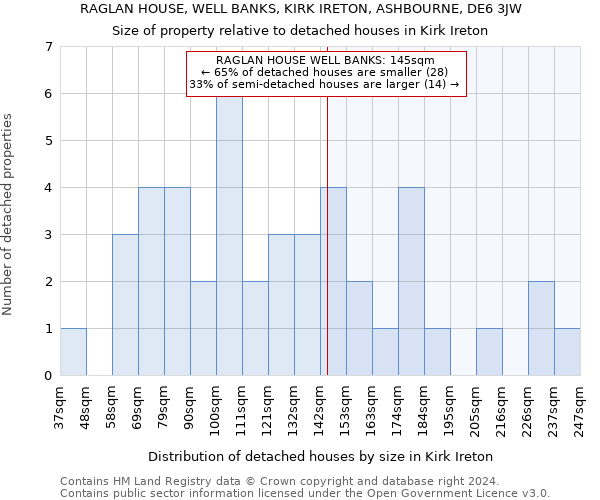 RAGLAN HOUSE, WELL BANKS, KIRK IRETON, ASHBOURNE, DE6 3JW: Size of property relative to detached houses in Kirk Ireton