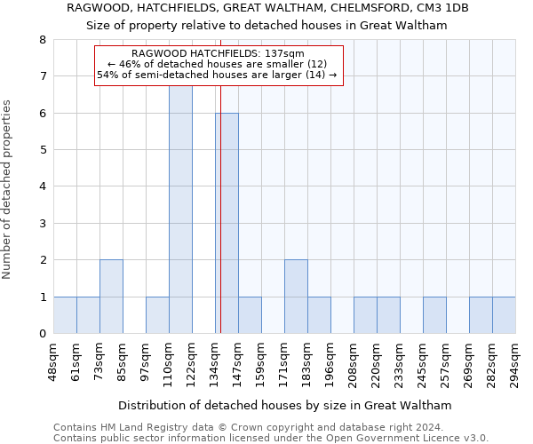 RAGWOOD, HATCHFIELDS, GREAT WALTHAM, CHELMSFORD, CM3 1DB: Size of property relative to detached houses in Great Waltham