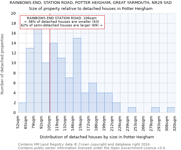 RAINBOWS END, STATION ROAD, POTTER HEIGHAM, GREAT YARMOUTH, NR29 5AD: Size of property relative to detached houses in Potter Heigham