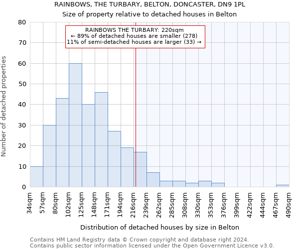 RAINBOWS, THE TURBARY, BELTON, DONCASTER, DN9 1PL: Size of property relative to detached houses in Belton