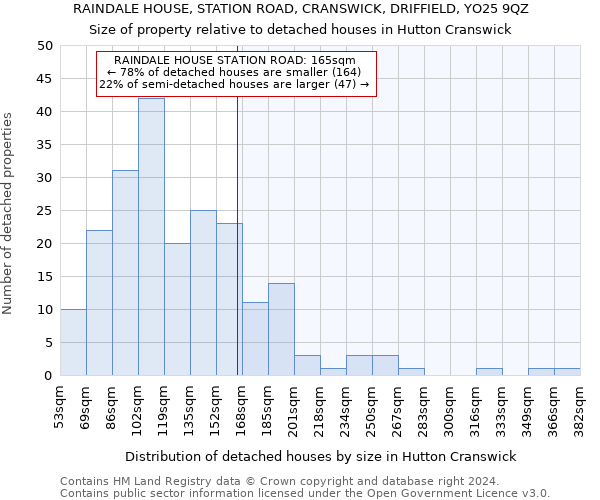 RAINDALE HOUSE, STATION ROAD, CRANSWICK, DRIFFIELD, YO25 9QZ: Size of property relative to detached houses in Hutton Cranswick