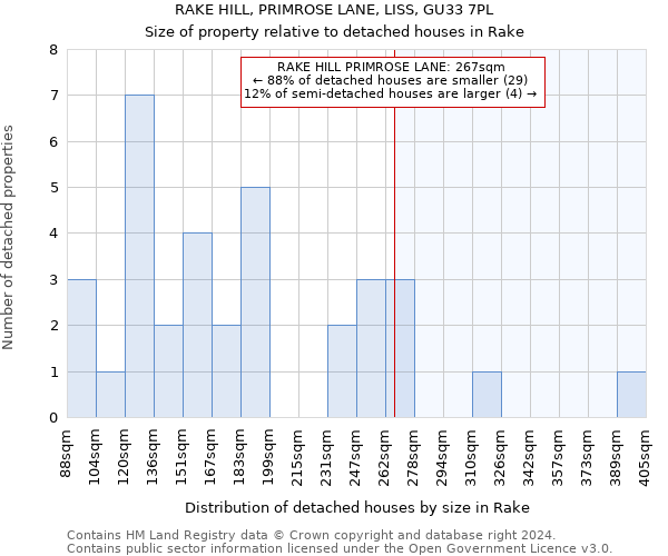 RAKE HILL, PRIMROSE LANE, LISS, GU33 7PL: Size of property relative to detached houses in Rake