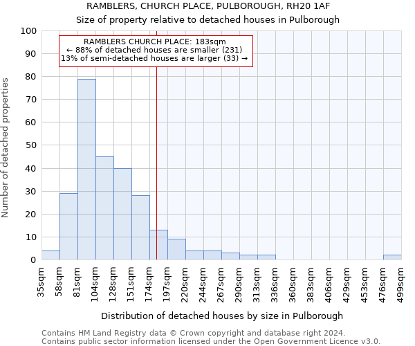 RAMBLERS, CHURCH PLACE, PULBOROUGH, RH20 1AF: Size of property relative to detached houses in Pulborough