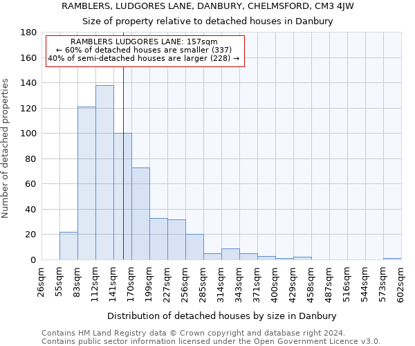 RAMBLERS, LUDGORES LANE, DANBURY, CHELMSFORD, CM3 4JW: Size of property relative to detached houses in Danbury