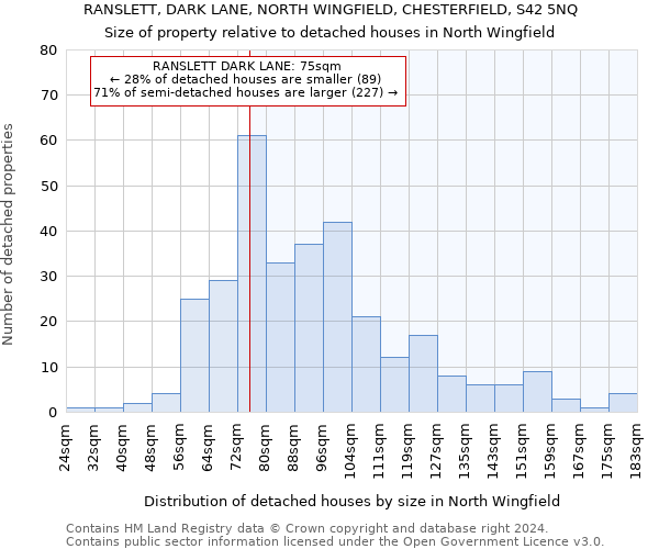 RANSLETT, DARK LANE, NORTH WINGFIELD, CHESTERFIELD, S42 5NQ: Size of property relative to detached houses in North Wingfield