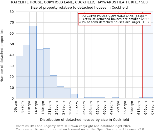 RATCLIFFE HOUSE, COPYHOLD LANE, CUCKFIELD, HAYWARDS HEATH, RH17 5EB: Size of property relative to detached houses in Cuckfield