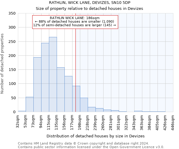 RATHLIN, WICK LANE, DEVIZES, SN10 5DP: Size of property relative to detached houses in Devizes