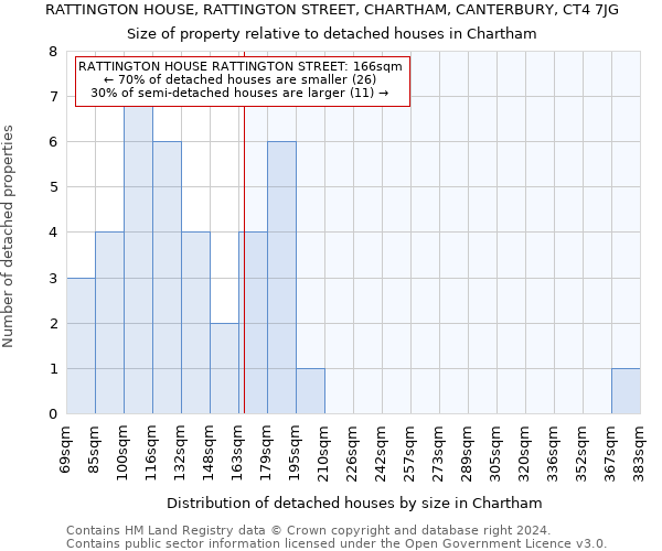 RATTINGTON HOUSE, RATTINGTON STREET, CHARTHAM, CANTERBURY, CT4 7JG: Size of property relative to detached houses in Chartham