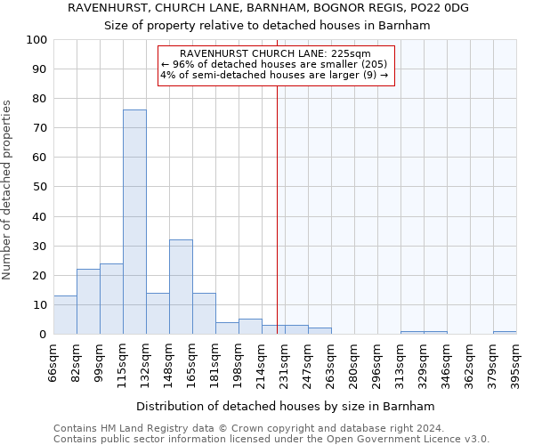 RAVENHURST, CHURCH LANE, BARNHAM, BOGNOR REGIS, PO22 0DG: Size of property relative to detached houses in Barnham