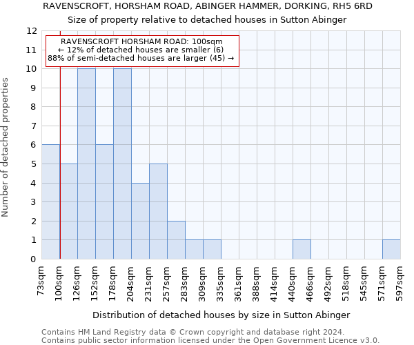 RAVENSCROFT, HORSHAM ROAD, ABINGER HAMMER, DORKING, RH5 6RD: Size of property relative to detached houses in Sutton Abinger