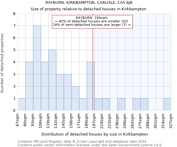 RAYBURN, KIRKBAMPTON, CARLISLE, CA5 6JB: Size of property relative to detached houses in Kirkbampton