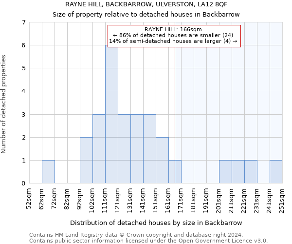 RAYNE HILL, BACKBARROW, ULVERSTON, LA12 8QF: Size of property relative to detached houses in Backbarrow