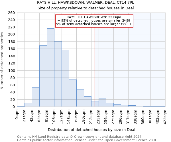 RAYS HILL, HAWKSDOWN, WALMER, DEAL, CT14 7PL: Size of property relative to detached houses in Deal