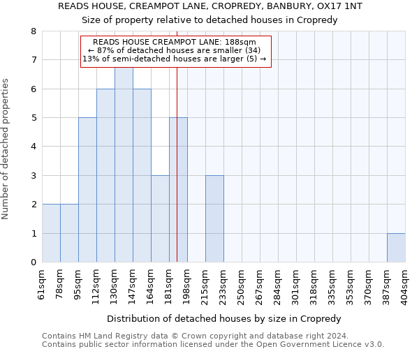 READS HOUSE, CREAMPOT LANE, CROPREDY, BANBURY, OX17 1NT: Size of property relative to detached houses in Cropredy