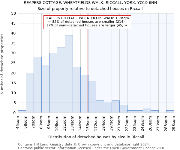 REAPERS COTTAGE, WHEATFIELDS WALK, RICCALL, YORK, YO19 6NN: Size of property relative to detached houses in Riccall