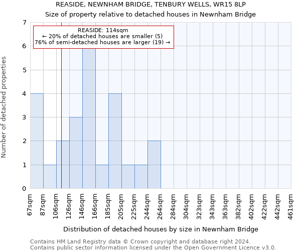REASIDE, NEWNHAM BRIDGE, TENBURY WELLS, WR15 8LP: Size of property relative to detached houses in Newnham Bridge