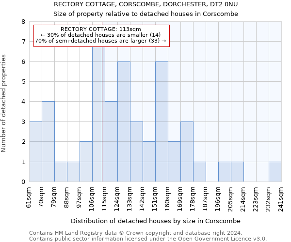 RECTORY COTTAGE, CORSCOMBE, DORCHESTER, DT2 0NU: Size of property relative to detached houses in Corscombe