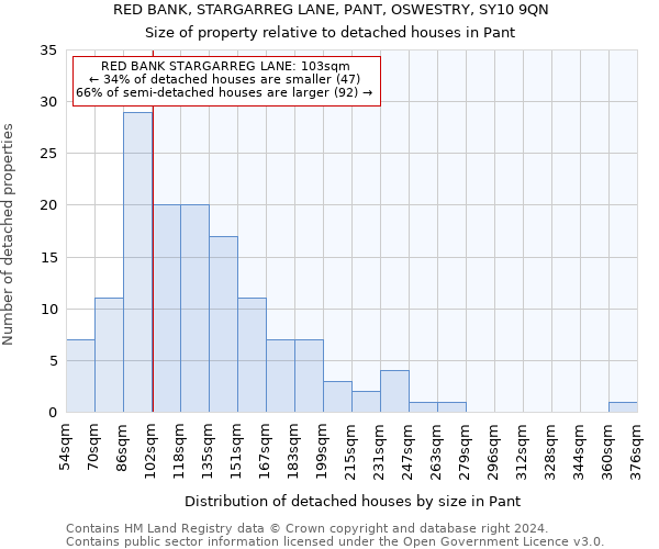 RED BANK, STARGARREG LANE, PANT, OSWESTRY, SY10 9QN: Size of property relative to detached houses in Pant