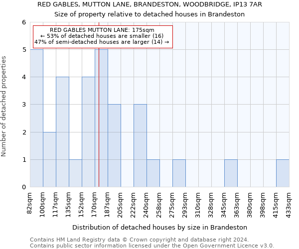 RED GABLES, MUTTON LANE, BRANDESTON, WOODBRIDGE, IP13 7AR: Size of property relative to detached houses in Brandeston