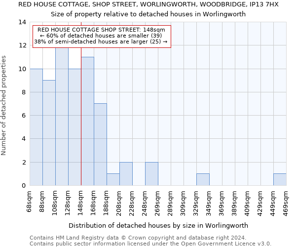 RED HOUSE COTTAGE, SHOP STREET, WORLINGWORTH, WOODBRIDGE, IP13 7HX: Size of property relative to detached houses in Worlingworth