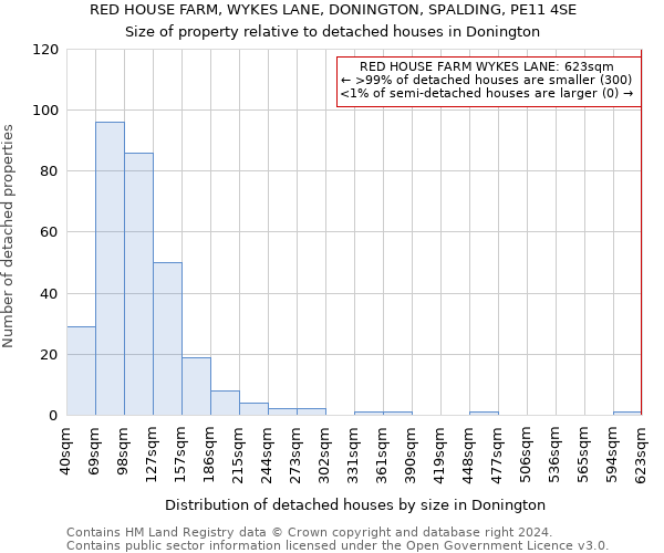 RED HOUSE FARM, WYKES LANE, DONINGTON, SPALDING, PE11 4SE: Size of property relative to detached houses in Donington