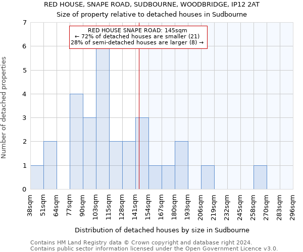RED HOUSE, SNAPE ROAD, SUDBOURNE, WOODBRIDGE, IP12 2AT: Size of property relative to detached houses in Sudbourne