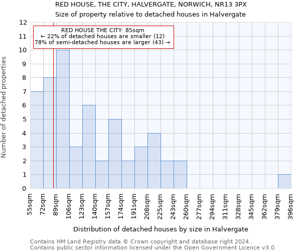 RED HOUSE, THE CITY, HALVERGATE, NORWICH, NR13 3PX: Size of property relative to detached houses in Halvergate