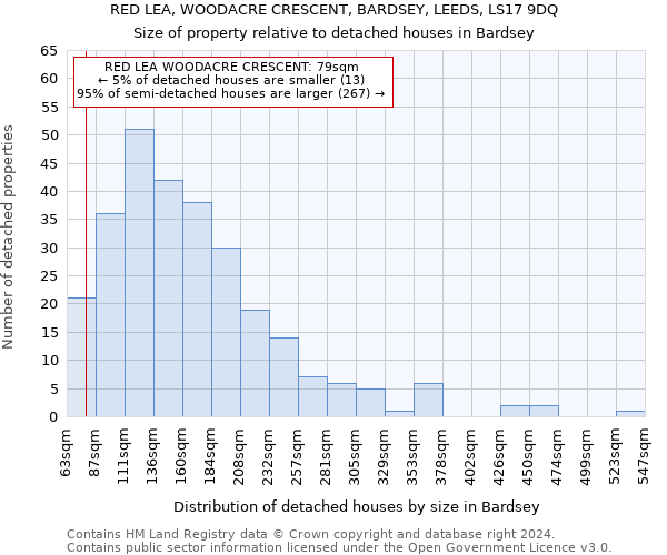 RED LEA, WOODACRE CRESCENT, BARDSEY, LEEDS, LS17 9DQ: Size of property relative to detached houses in Bardsey