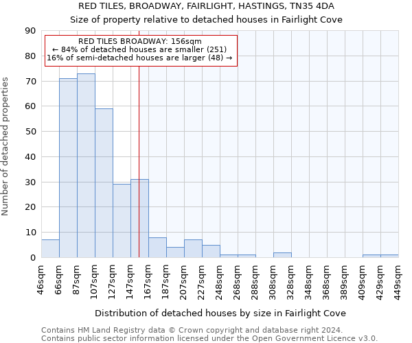 RED TILES, BROADWAY, FAIRLIGHT, HASTINGS, TN35 4DA: Size of property relative to detached houses in Fairlight Cove