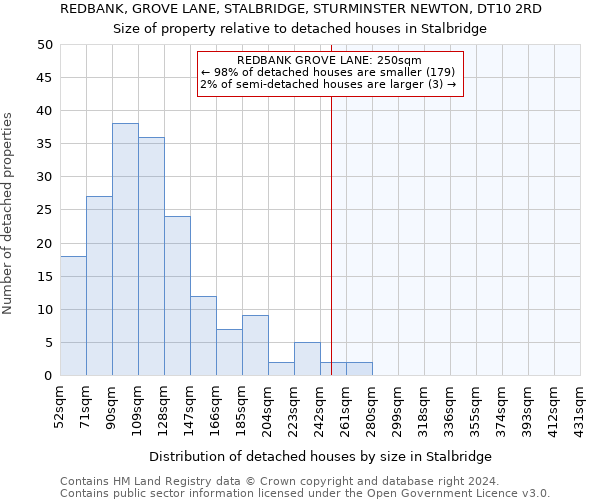 REDBANK, GROVE LANE, STALBRIDGE, STURMINSTER NEWTON, DT10 2RD: Size of property relative to detached houses in Stalbridge