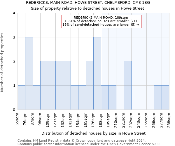 REDBRICKS, MAIN ROAD, HOWE STREET, CHELMSFORD, CM3 1BG: Size of property relative to detached houses in Howe Street