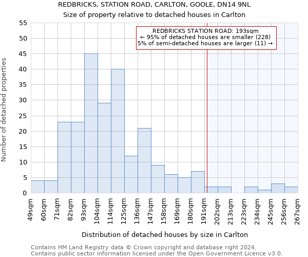 REDBRICKS, STATION ROAD, CARLTON, GOOLE, DN14 9NL: Size of property relative to detached houses in Carlton